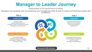 Manager to Leader Journey
Responsible for the performance of others
Managers are equipped with the leadership and management skills & tools to inspire and lead their people with
confidence.
Developing Self-Awareness
Effective Communication
Crucial Conversations
Building Trust
Leading Self
Business & financial acumen
Understanding our organisation
Tools for Success
Management Effectiveness
Leading Business
Leading Change
Leading High Performance
Creating a culture of learning and growth
Managing poor performance
Leading Others
Psychological Safety
Building a Sense of Belonging
Managing the Wellbeing of Others
Proactive Inclusion
Creating a culture of Wellbeing
Download the M2L Brochure
Path 2 Path 1
 