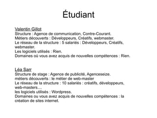 Étudiant
Valentin Gillot
Structure : Agence de communication, Contre-Courant.
Métiers découverts : Développeurs, Créatifs, webmaster.
Le réseau de la structure : 5 salariés : Développeurs, Créatifs,
webmaster.
Les logiciels utilisés : Rien.
Domaines où vous avez acquis de nouvelles compétences : Rien.

Léa Sarr
Structure de stage : Agence de publicité, Agenceseize.
métiers découverts : le métier de web-master
Le réseau de la structure : 10 salariés : créatifs, développeurs,
web-masters....
les logiciels utilisés : Wordpress.
Domaines ou vous avez acquis de nouvelles compétences : la
création de sites internet.

 