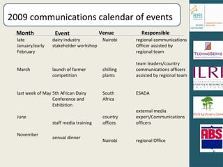 2009 communications calendar of events Month Event late January/early February March last week of May June November dairy industry stakeholder workshop launch of farmer competition 5th African Dairy Conference and Exhibition  staff media training annual dinner Venue Nairobi chilling plants South Africa country offices Nairobi Responsible regional communications Officer assisted by regional team team leaders/country communications officers assisted by regional team ESADA external media expert/Communications officers  regional Office 