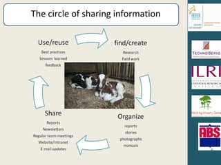 The circle of sharing information 