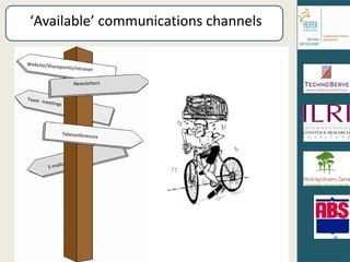 ‘ Available’ communications channels Teleconferences E-mails Website/Sharepoints/intranet Newsletters Team  meetings 