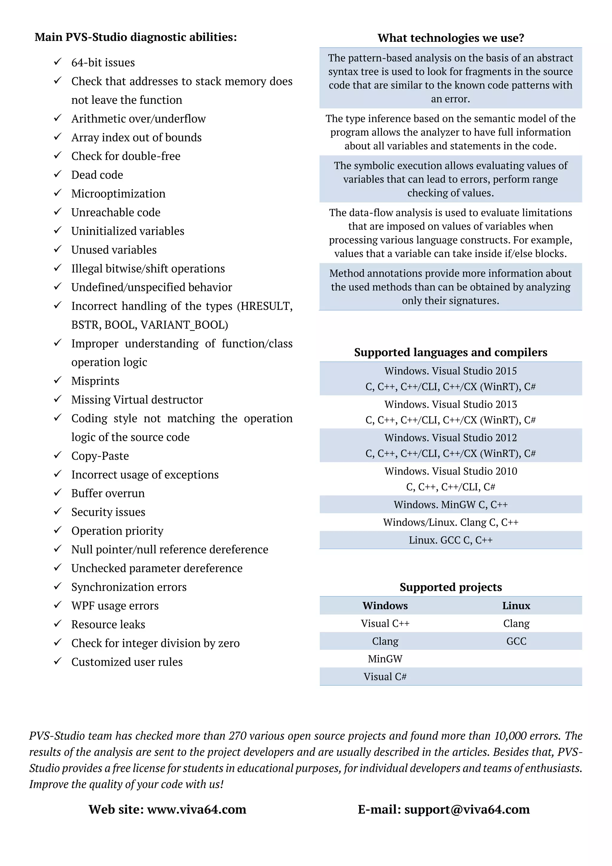 PVS-Studio team has checked more than 270 various open source projects and found more than 10,000 errors. The
results of the analysis are sent to the project developers and are usually described in the articles. Besides that, PVS-
Studio provides a free license for students in educational purposes, for individual developers and teams of enthusiasts.
Improve the quality of your code with us!
Web site: www.viva64.com E-mail: support@viva64.com
What technologies we use?
The pattern-based analysis on the basis of an abstract
syntax tree is used to look for fragments in the source
code that are similar to the known code patterns with
an error.
The type inference based on the semantic model of the
program allows the analyzer to have full information
about all variables and statements in the code.
The symbolic execution allows evaluating values of
variables that can lead to errors, perform range
checking of values.
The data-flow analysis is used to evaluate limitations
that are imposed on values of variables when
processing various language constructs. For example,
values that a variable can take inside if/else blocks.
Method annotations provide more information about
the used methods than can be obtained by analyzing
only their signatures.
Main PVS-Studio diagnostic abilities:
 64-bit issues
 Check that addresses to stack memory does
not leave the function
 Arithmetic over/underflow
 Array index out of bounds
 Check for double-free
 Dead code
 Microoptimization
 Unreachable code
 Uninitialized variables
 Unused variables
 Illegal bitwise/shift operations
 Undefined/unspecified behavior
 Incorrect handling of the types (HRESULT,
BSTR, BOOL, VARIANT_BOOL)
 Improper understanding of function/class
operation logic
 Misprints
 Missing Virtual destructor
 Coding style not matching the operation
logic of the source code
 Copy-Paste
 Incorrect usage of exceptions
 Buffer overrun
 Security issues
 Operation priority
 Null pointer/null reference dereference
 Unchecked parameter dereference
 Synchronization errors
 WPF usage errors
 Resource leaks
 Check for integer division by zero
 Customized user rules
Supported languages and compilers
Windows. Visual Studio 2015
C, C++, C++/CLI, C++/CX (WinRT), C#
Windows. Visual Studio 2013
C, C++, C++/CLI, C++/CX (WinRT), C#
Windows. Visual Studio 2012
C, C++, C++/CLI, C++/CX (WinRT), C#
Windows. Visual Studio 2010
C, C++, C++/CLI, C#
Windows. MinGW C, C++
Windows/Linux. Clang C, C++
Linux. GCC C, C++
Supported projects
Windows Linux
Visual C++ Clang
Clang GCC
MinGW
Visual C#
 