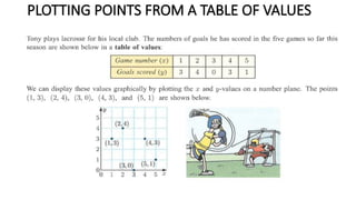 PLOTTING POINTS FROM A TABLE OF VALUES
 