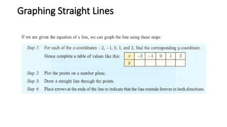 Graphing Straight Lines
 