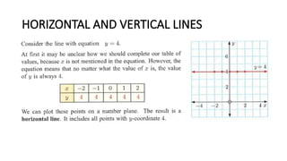 HORIZONTAL AND VERTICAL LINES
 