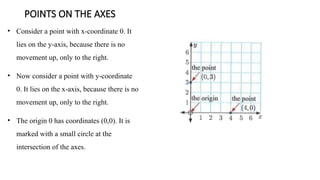 POINTS ON THE AXES
• Consider a point with x-coordinate 0. It
lies on the y-axis, because there is no
movement up, only to the right.
• Now consider a point with y-coordinate
0. It lies on the x-axis, because there is no
movement up, only to the right.
• The origin 0 has coordinates (0,0). It is
marked with a small circle at the
intersection of the axes.
 