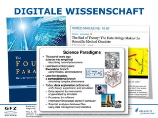 DIGITALE WISSENSCHAFT

Anderson, C. (2008). The End of Theory : The Data Deluge Makes the Scientific Method Obsolete. Wired
Magazine, (16.07). Retrieved from http://www.wired.com/science/discoveries/magazine/16-07/pb_theory
Hey, T., Tansley, S., & Tolle, K. (Eds.). (2009). The Fourth Paradigm. Data-Intensive Scientific Discovery
(Version 1.). Redmond, Washington: Microsoft Research. Retrieved from http://research.microsoft.com/
fourthparadigm/

 