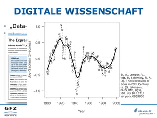 DIGITALE WISSENSCHAFT
•  „Data-Intensive Scientific Discovery“
•  Wissenschaft

Acerbi, A., Lampos, V.,
Garnett, P., & Bentley, R. A.
(2013). The Expression of
Emotions in 20th Century
Books. (S. Lehmann,
Ed.)PLoS ONE, 8(3),
e59030. doi:10.1371/
journal.pone.0059030

 