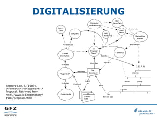 DIGITALISIERUNG

Berners-Lee, T. (1989).
Information Management: A
Proposal. Retrieved from
http://www.w3.org/History/
1989/proposal.html

 