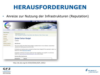 HERAUSFORDERUNGEN
•  Anreize zur Nutzung der Infrastrukturen (Reputation)

http://dx.doi.org/10.3334/CDIAC/GCP_V2012

 