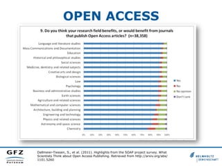OPEN ACCESS

Dallmeier-Tiessen, S., et al. (2011). Highlights from the SOAP project survey. What
Scientists Think about Open Access Publishing. Retrieved from http://arxiv.org/abs/
1101.5260

 