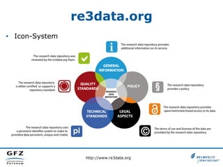 re3data.org
•  Icon-System

http://www.re3data.org

 