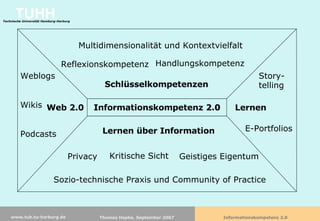 Informationskompetenz 2.0 Lernen über Information Schlüsselkompetenzen Web 2.0 Lernen Weblogs Wikis Podcasts Sozio-technische Praxis und Community of Practice Privacy Geistiges Eigentum Story-telling E-Portfolios Reflexionskompetenz Handlungskompetenz Multidimensionalität und Kontextvielfalt Kritische Sicht 