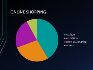 ONLINE SHOPPING
AMAZON
ALI EXPRESS
SPORT BRANDS (NIKE)
OTHERS
 