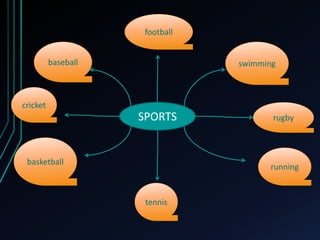 SPORTS
cricket
baseball
football
rugby
basketball
tennis
running
swimming
 