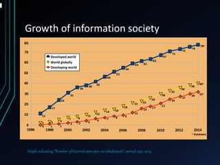 Growth of information society
.
Graph indicating "Number of Internet users per 100 inhabitants", period 1997-2014
 
