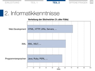 EINLEITUNG

TEIL 1

TEIL 2

2. Informatikkenntnisse
Verteilung der Stichwörter (% aller Fälle)

Web Development HTML, HTTP, URIs, Servers, ...

XML XML, XSLT, ...

Programmiersprachen Java, Ruby, PERL, ...

OFFENE FRAGEN

25

 