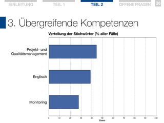 EINLEITUNG

TEIL 1

TEIL 2

OFFENE FRAGEN

3. Übergreifende Kompetenzen
Verteilung der Stichwörter (% aller Fälle)

Projekt- und
Qualitätsmanagement

Englisch

Monitoring

26

 