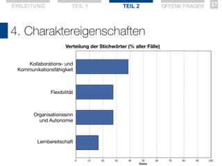 EINLEITUNG

TEIL 1

TEIL 2

4. Charaktereigenschaften
Verteilung der Stichwörter (% aller Fälle)
Kollaborations- und
Kommunikationsfähigkeit

Flexibilität

Organisationssinn
und Autonomie

Lernbereitschaft

OFFENE FRAGEN

27

 