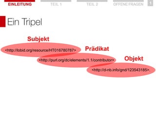 EINLEITUNG

TEIL 1

TEIL 2

OFFENE FRAGEN

1

Ein Tripel
Subjekt
<http://lobid.org/resource/HT016780787>

Prädikat

<http://purl.org/dc/elements/1.1/contributor>

Objekt

<http://d-nb.info/gnd/123543185>.

 