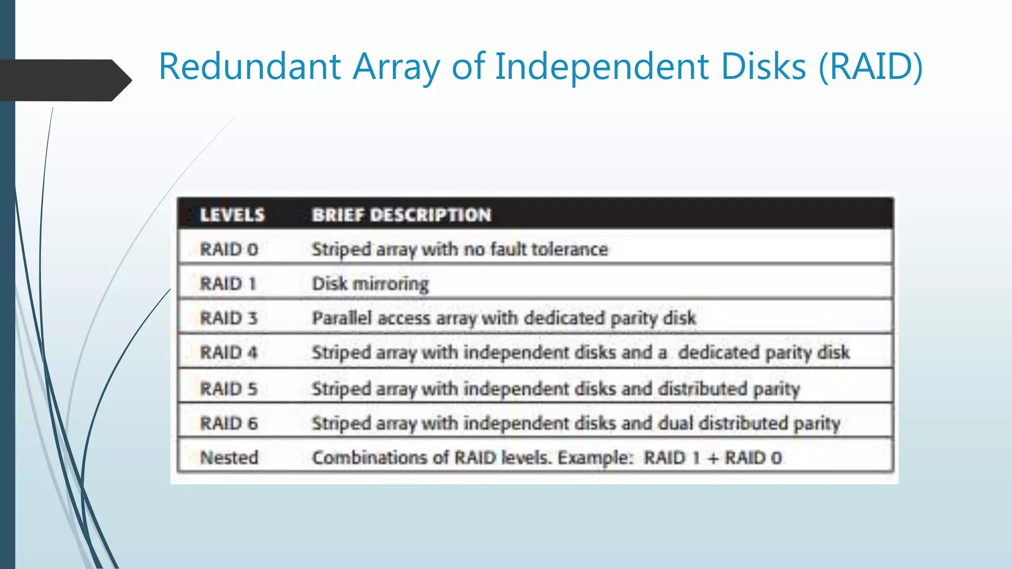 Redundant Array of Independent Disks (RAID)
 