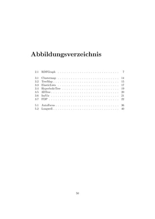 Abbildungsverzeichnis

 2.1   RDFGraph . . . . . . . . . . . . . . . . . . . . . . . . . . . .                                                           7

 3.1   Clustermap . .     .   .   .   .   .   .   .   .   .   .   .   .   .   .   .   .   .   .   .   .   .   .   .   .   .   .   14
 3.2   TreeMap . . . .    .   .   .   .   .   .   .   .   .   .   .   .   .   .   .   .   .   .   .   .   .   .   .   .   .   .   15
 3.3   ElasticLists . .   .   .   .   .   .   .   .   .   .   .   .   .   .   .   .   .   .   .   .   .   .   .   .   .   .   .   17
 3.4   HyperbolicTree     .   .   .   .   .   .   .   .   .   .   .   .   .   .   .   .   .   .   .   .   .   .   .   .   .   .   19
 3.5   3DTree . . . . .   .   .   .   .   .   .   .   .   .   .   .   .   .   .   .   .   .   .   .   .   .   .   .   .   .   .   20
 3.6   IsaViz . . . . .   .   .   .   .   .   .   .   .   .   .   .   .   .   .   .   .   .   .   .   .   .   .   .   .   .   .   21
 3.7   FDP . . . . . .    .   .   .   .   .   .   .   .   .   .   .   .   .   .   .   .   .   .   .   .   .   .   .   .   .   .   22

 5.1   AutoFocus . . . . . . . . . . . . . . . . . . . . . . . . . . . . .                                                        36
 5.2   Longwell . . . . . . . . . . . . . . . . . . . . . . . . . . . . . .                                                       40




                                                  50
 