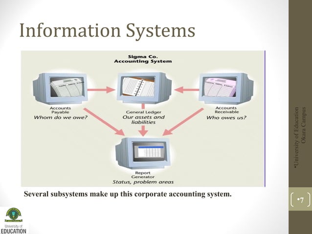 Information system | PPT | Free Download