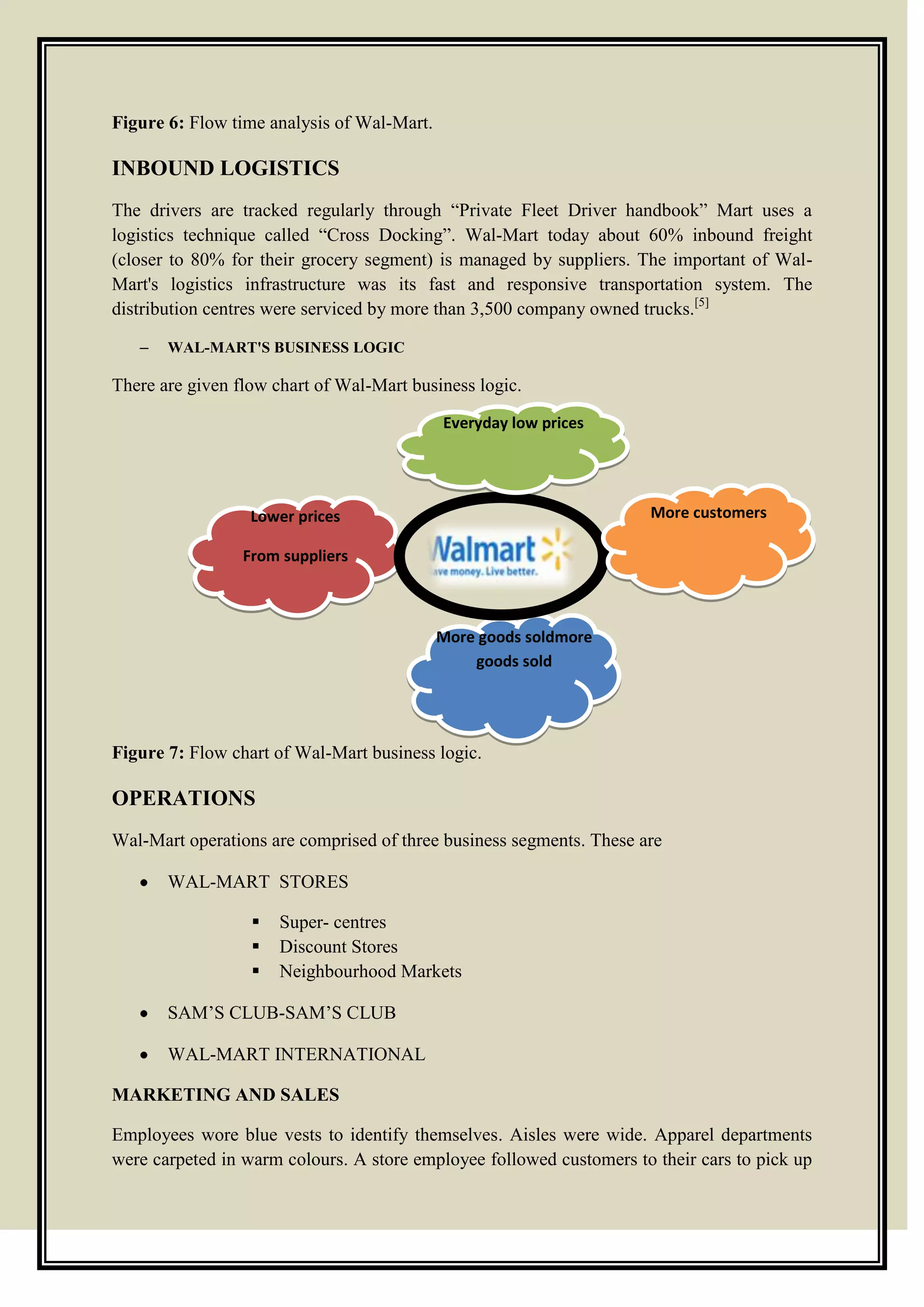 Figure 6: Flow time analysis of Wal-Mart.
INBOUND LOGISTICS
The drivers are tracked regularly through ―Private Fleet Driver handbook‖ Mart uses a
logistics technique called ―Cross Docking‖. Wal-Mart today about 60% inbound freight
(closer to 80% for their grocery segment) is managed by suppliers. The important of Wal-
Mart's logistics infrastructure was its fast and responsive transportation system. The
distribution centres were serviced by more than 3,500 company owned trucks.[5]
– WAL-MART'S BUSINESS LOGIC
There are given flow chart of Wal-Mart business logic.
Figure 7: Flow chart of Wal-Mart business logic.
OPERATIONS
Wal-Mart operations are comprised of three business segments. These are
WAL-MART STORES
 Super- centres
 Discount Stores
 Neighbourhood Markets
SAM’S CLUB-SAM’S CLUB
WAL-MART INTERNATIONAL
MARKETING AND SALES
Employees wore blue vests to identify themselves. Aisles were wide. Apparel departments
were carpeted in warm colours. A store employee followed customers to their cars to pick up
Lower prices
From suppliers
More goods soldmore
goods sold
More customers
Everyday low prices
 