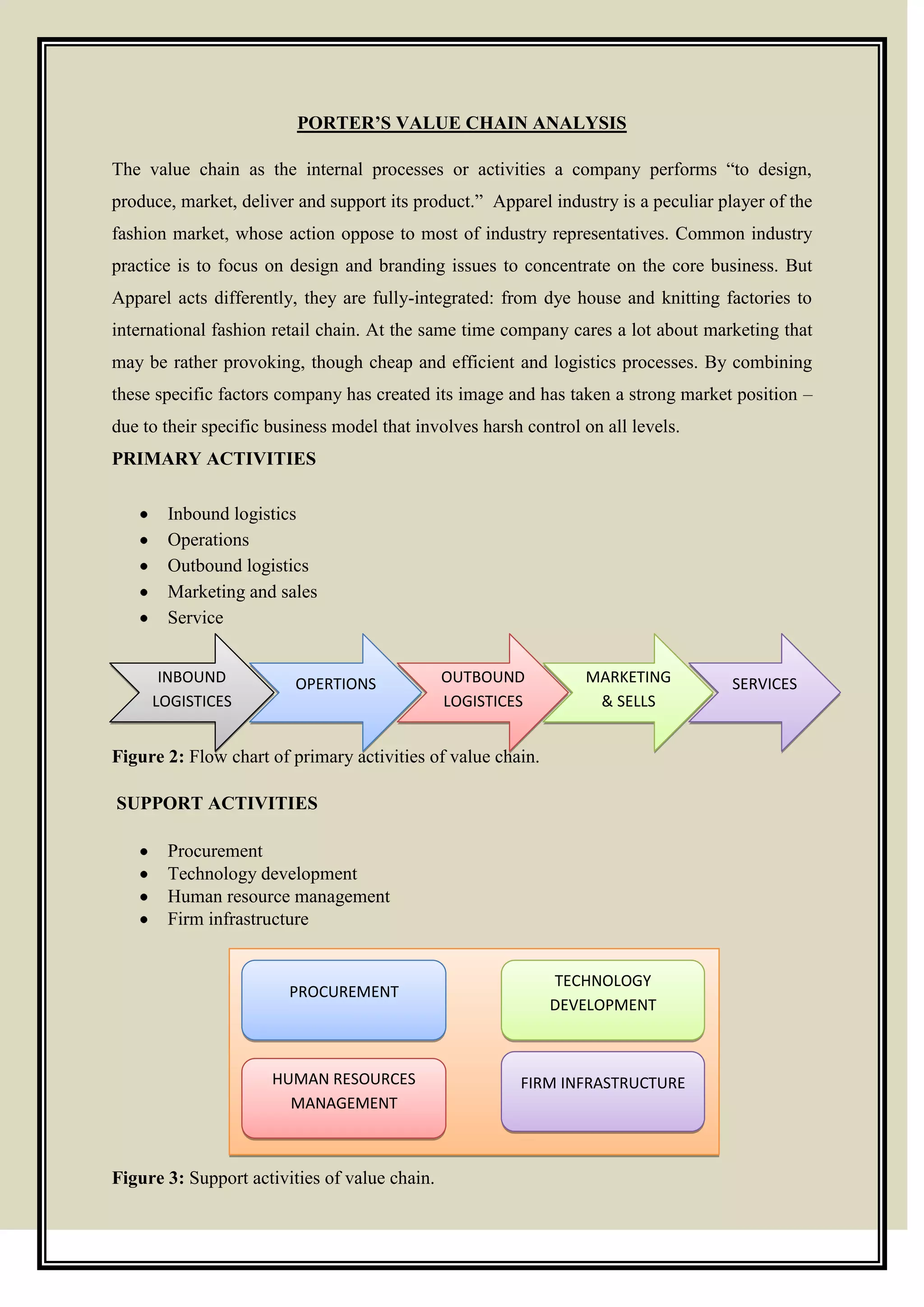 PORTER’S VALUE CHAIN ANALYSIS
The value chain as the internal processes or activities a company performs ―to design,
produce, market, deliver and support its product.‖ Apparel industry is a peculiar player of the
fashion market, whose action oppose to most of industry representatives. Common industry
practice is to focus on design and branding issues to concentrate on the core business. But
Apparel acts differently, they are fully-integrated: from dye house and knitting factories to
international fashion retail chain. At the same time company cares a lot about marketing that
may be rather provoking, though cheap and efficient and logistics processes. By combining
these specific factors company has created its image and has taken a strong market position –
due to their specific business model that involves harsh control on all levels.
PRIMARY ACTIVITIES
Inbound logistics
Operations
Outbound logistics
Marketing and sales
Service
Figure 2: Flow chart of primary activities of value chain.
SUPPORT ACTIVITIES
Procurement
Technology development
Human resource management
Firm infrastructure
Figure 3: Support activities of value chain.
INBOUND
LOGISTICES
SERVICESOPERTIONS OUTBOUND
LOGISTICES
MARKETING
& SELLS
PROCUREMENT
HUMAN RESOURCES
MANAGEMENT
FIRM INFRASTRUCTURE
TECHNOLOGY
DEVELOPMENT
 