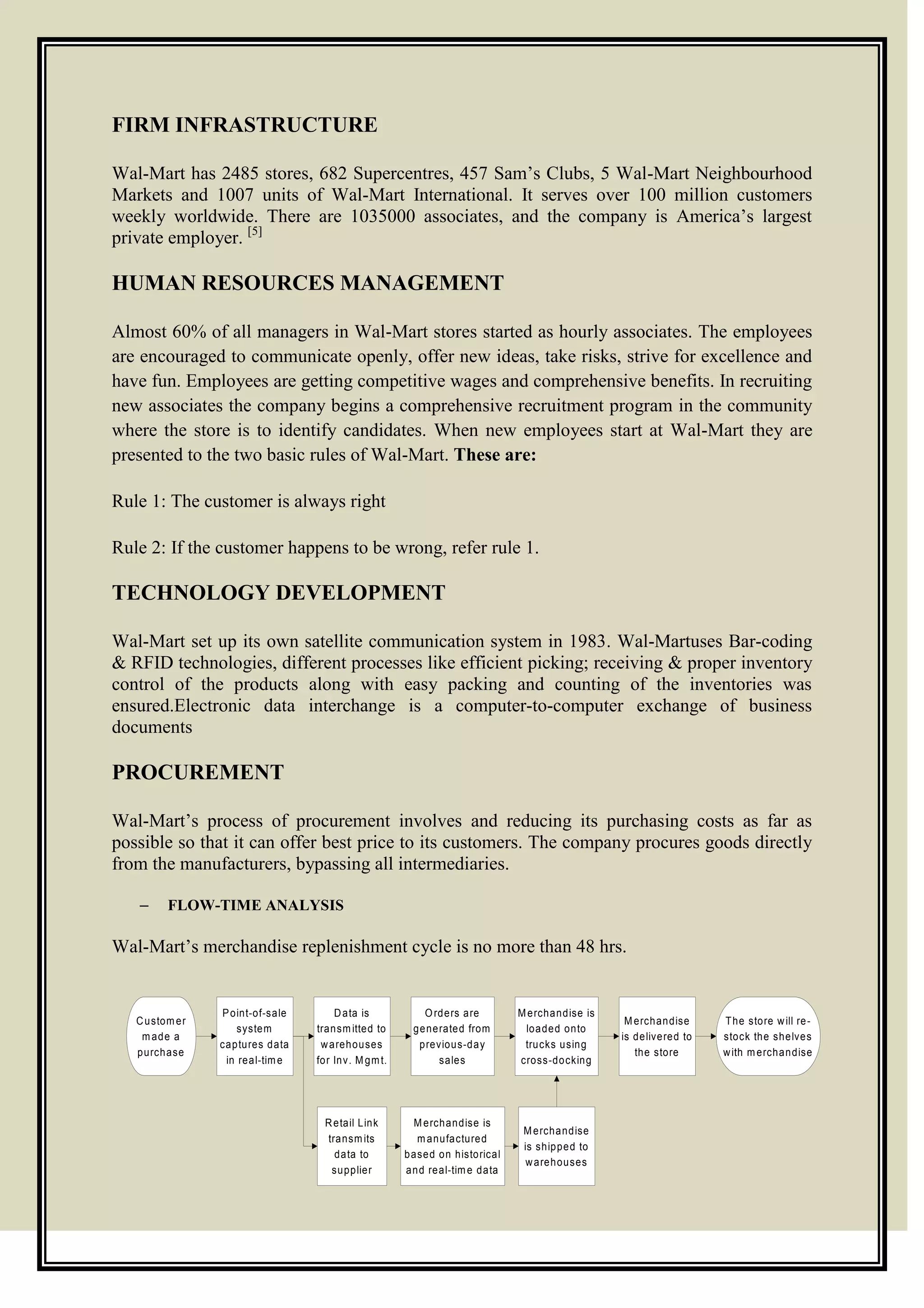 FIRM INFRASTRUCTURE
Wal-Mart has 2485 stores, 682 Supercentres, 457 Sam’s Clubs, 5 Wal-Mart Neighbourhood
Markets and 1007 units of Wal-Mart International. It serves over 100 million customers
weekly worldwide. There are 1035000 associates, and the company is America’s largest
private employer. [5]
HUMAN RESOURCES MANAGEMENT
Almost 60% of all managers in Wal-Mart stores started as hourly associates. The employees
are encouraged to communicate openly, offer new ideas, take risks, strive for excellence and
have fun. Employees are getting competitive wages and comprehensive benefits. In recruiting
new associates the company begins a comprehensive recruitment program in the community
where the store is to identify candidates. When new employees start at Wal-Mart they are
presented to the two basic rules of Wal-Mart. These are:
Rule 1: The customer is always right
Rule 2: If the customer happens to be wrong, refer rule 1.
TECHNOLOGY DEVELOPMENT
Wal-Mart set up its own satellite communication system in 1983. Wal-Martuses Bar-coding
& RFID technologies, different processes like efficient picking; receiving & proper inventory
control of the products along with easy packing and counting of the inventories was
ensured.Electronic data interchange is a computer-to-computer exchange of business
documents
PROCUREMENT
Wal-Mart’s process of procurement involves and reducing its purchasing costs as far as
possible so that it can offer best price to its customers. The company procures goods directly
from the manufacturers, bypassing all intermediaries.
– FLOW-TIME ANALYSIS
Wal-Mart’s merchandise replenishment cycle is no more than 48 hrs.
Point-of-sale
system
captures data
in real-time
Data is
transmitted to
warehouses
for Inv. Mgmt.
Retail Link
transmits
data to
supplier
Orders are
generated from
previous-day
sales
Merchandise is
loaded onto
trucks using
cross-docking
Merchandise
is delivered to
the store
Merchandise is
manufactured
based on historical
and real-time data
Merchandise
is shipped to
warehouses
Customer
made a
purchase
The store will re-
stock the shelves
with merchandise
 