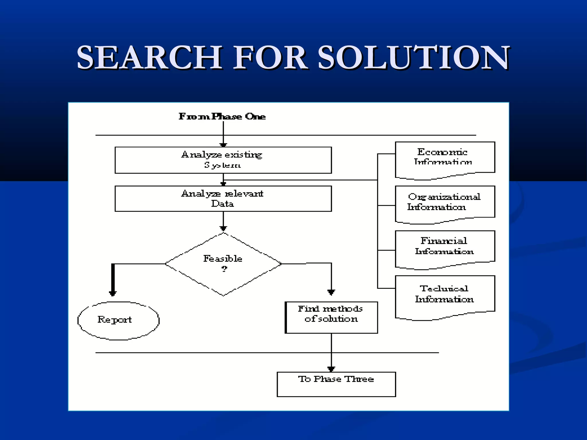 SEARCH FOR SOLUTIONSEARCH FOR SOLUTION
 