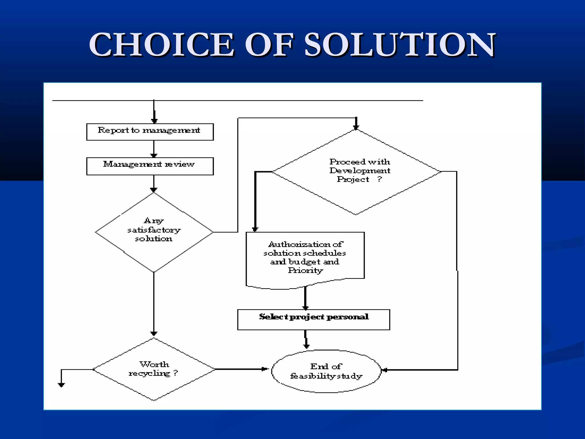 CHOICE OF SOLUTIONCHOICE OF SOLUTION
 