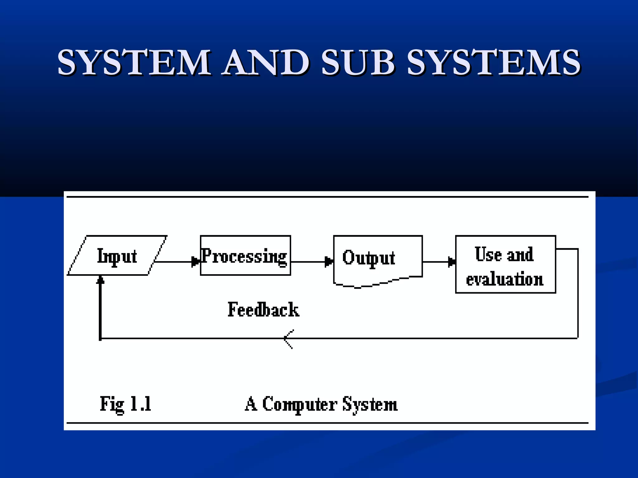 SYSTEM AND SUB SYSTEMSSYSTEM AND SUB SYSTEMS
 