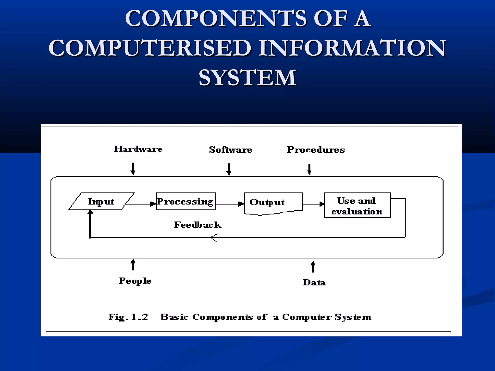 COMPONENTS OF ACOMPONENTS OF A
COMPUTERISED INFORMATIONCOMPUTERISED INFORMATION
SYSTEMSYSTEM
 