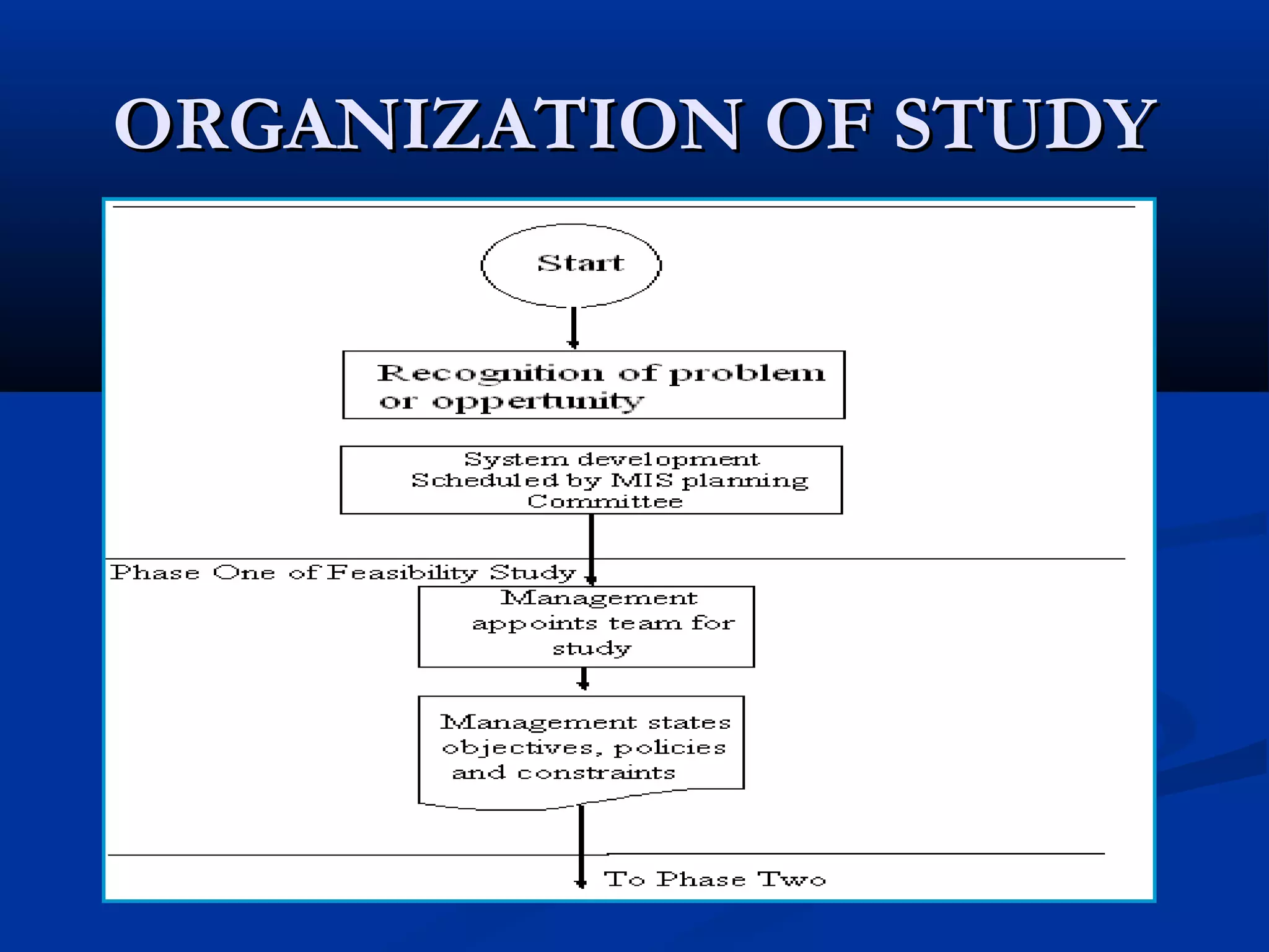 ORGANIZATION OF STUDYORGANIZATION OF STUDY
 