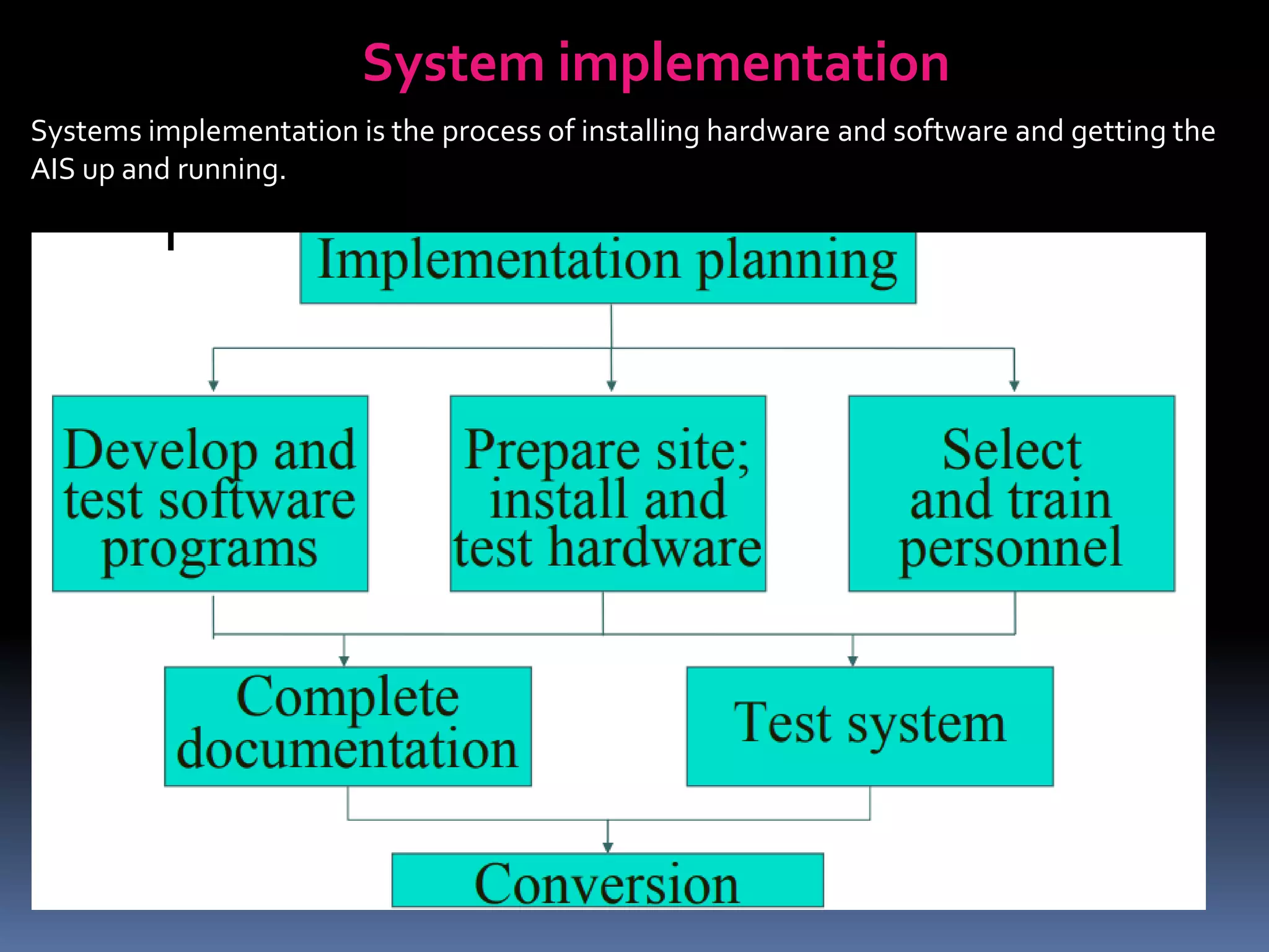 System implementation
Systems implementation is the process of installing hardware and software and getting the
AIS up and running.
 