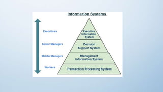 Information system | PPTX