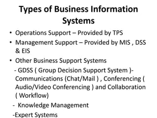 Types of Business Information
Systems
• Operations Support – Provided by TPS
• Management Support – Provided by MIS , DSS
& EIS
• Other Business Support Systems
- GDSS ( Group Decision Support System )-
Communications (Chat/Mail ) , Conferencing (
Audio/Video Conferencing ) and Collaboration
( Workflow)
- Knowledge Management
-Expert Systems
 