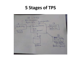5 Stages of TPS
 