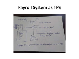Payroll System as TPS
 