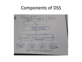 Components of DSS
 