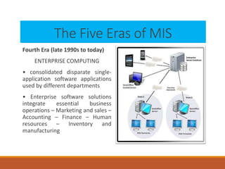 The Five Eras of MIS
Fourth Era (late 1990s to today)
ENTERPRISE COMPUTING
• consolidated disparate single-
application software applications
used by different departments
• Enterprise software solutions
integrate essential business
operations – Marketing and sales –
Accounting – Finance – Human
resources – Inventory and
manufacturing
 