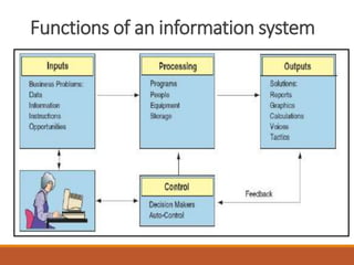 Functions of an information system
 