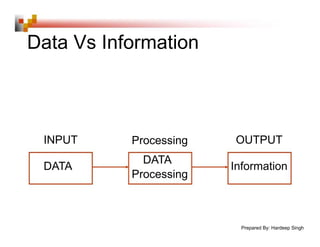 Information system slides in pdf for students | PPT