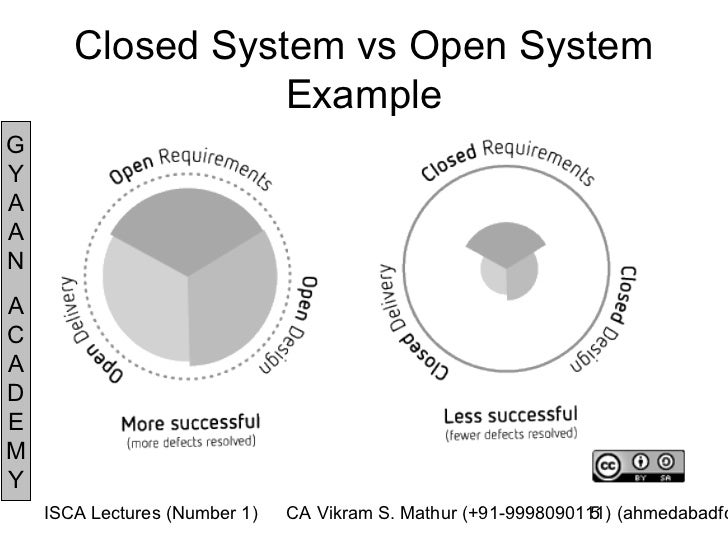 Information system and control audit – lecture i