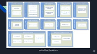 Information System Architecture | PDF