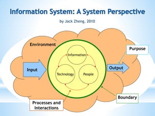 1
Environment
Information
PeopleTechnology
Input Output
Boundary
Purpose
Processes and
Interactions
Jack Zheng, 2009-2015
Part of the lecture on Introduction to Information System and IT Design Studio
 