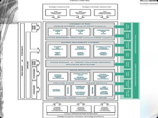 Information system building block | PPT