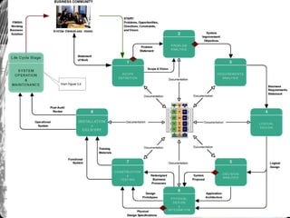 Information system building block | PPT