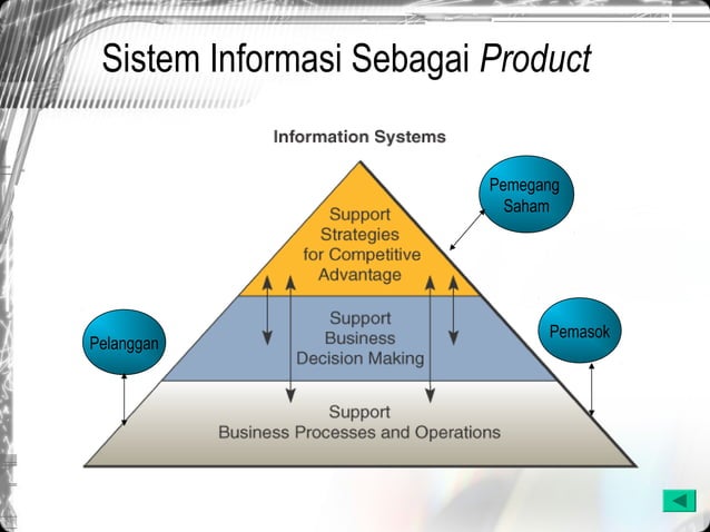 Information system building block | PPT